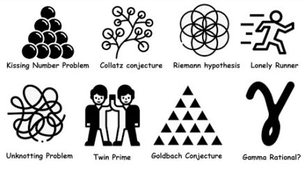 Unsolved Math Problems That Sound Deceptively Easy 3 Every Unsolved Math problem that sounds Easy