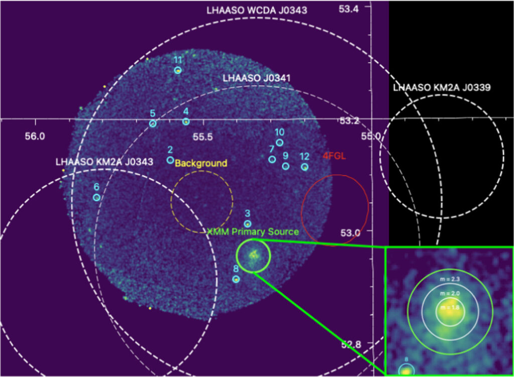 We May Know Where (Some) Cosmic Rays Come From - After 113 Years 2 06 cosmic ray